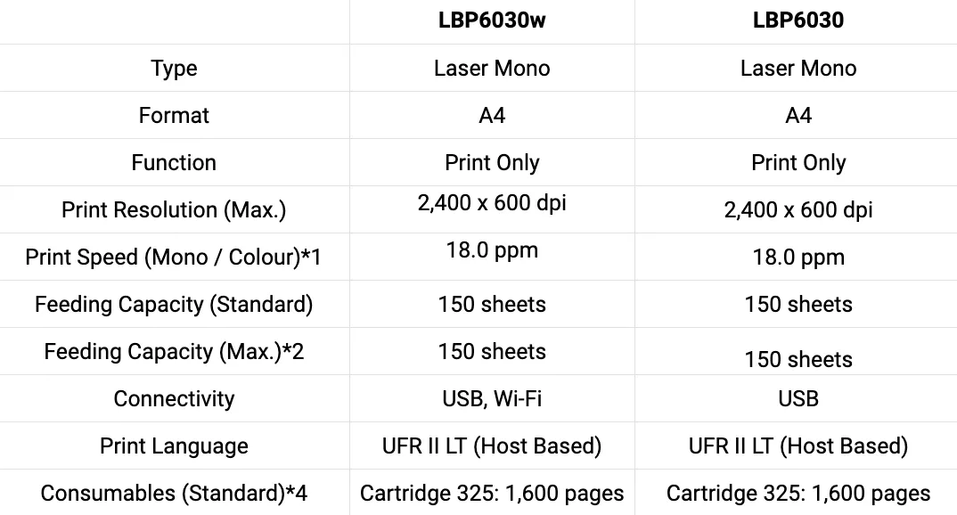 Canon LBP6030 & LBP6030w Laser Printer for Foiling Wedding Invitation